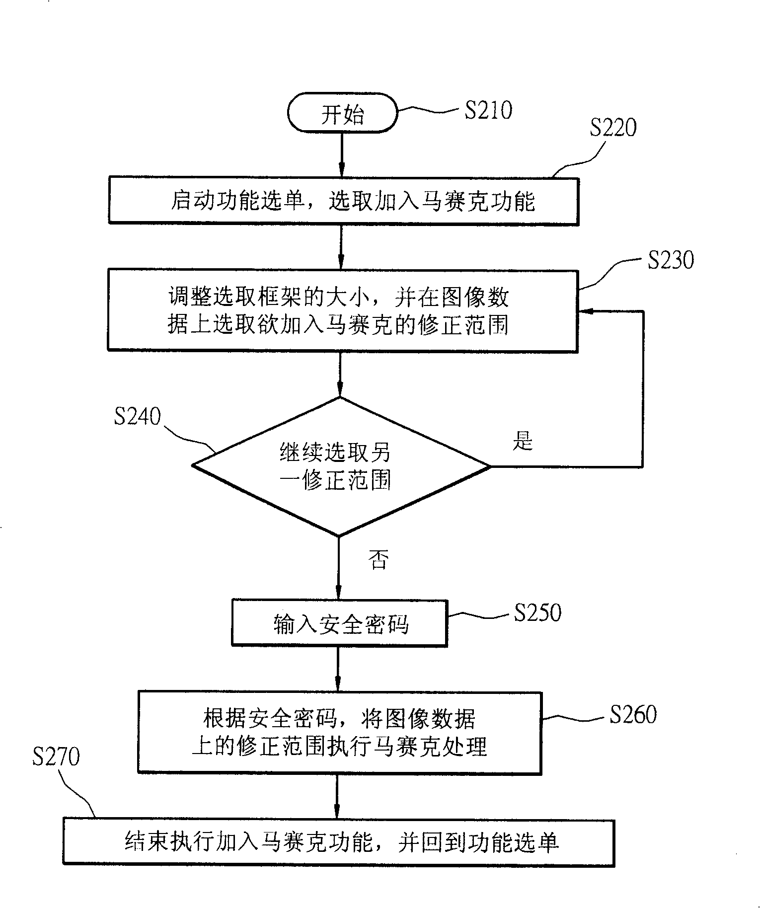 Mosaic process for digital camera as well as method for reducing mosaic process