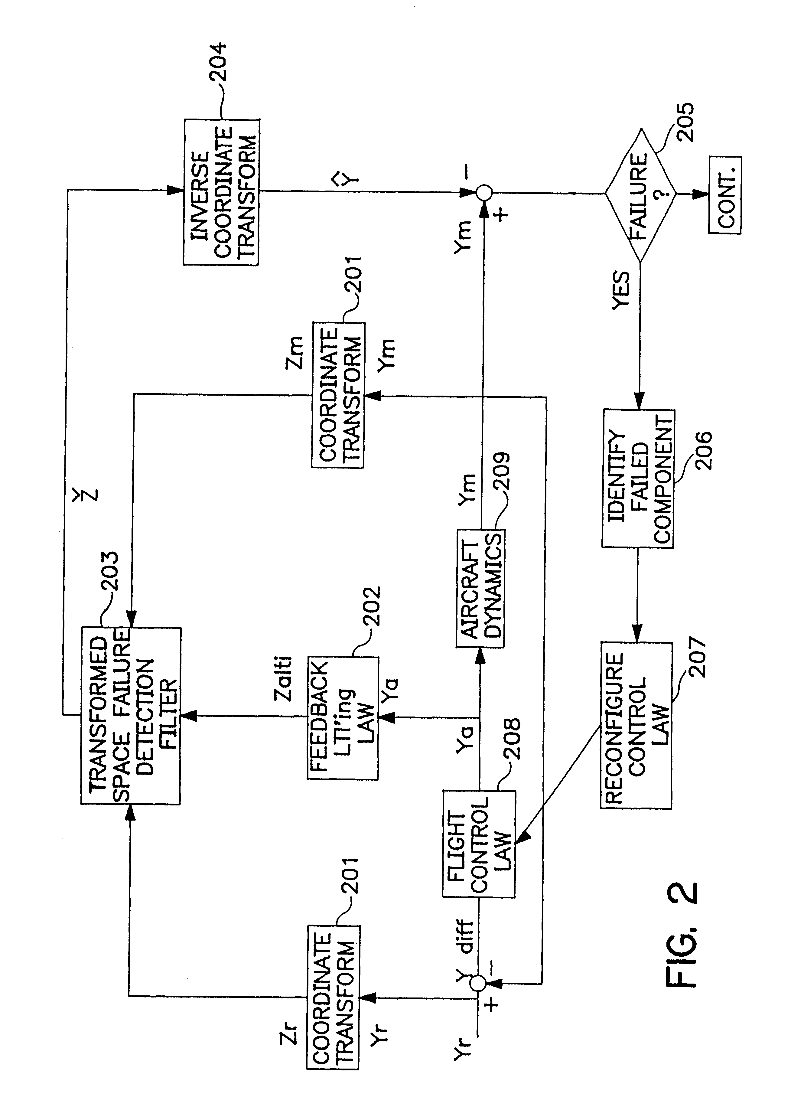 Fault tolerant automatic control system utilizing analytic redundancy