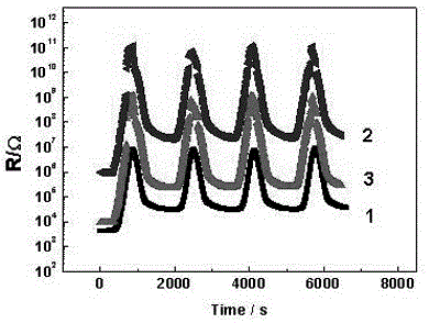 A conductive particle/silicone rubber pressure-sensitive material and its preparation method and application