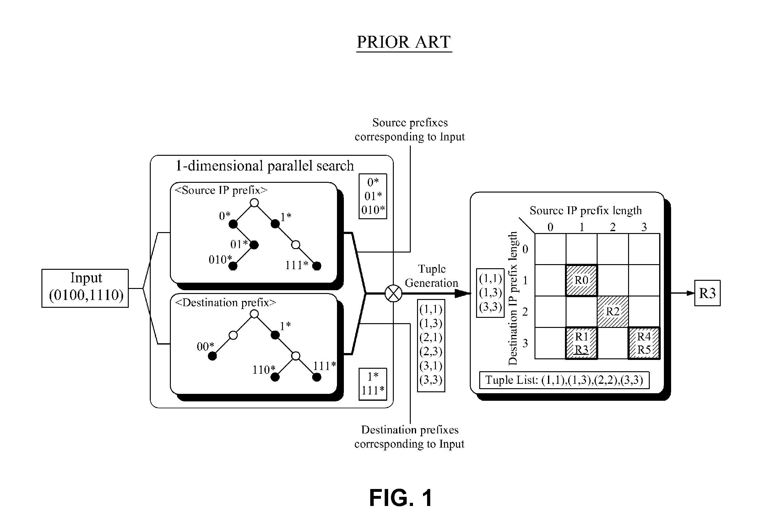 Method and apparatus for packet classification using bloom filter