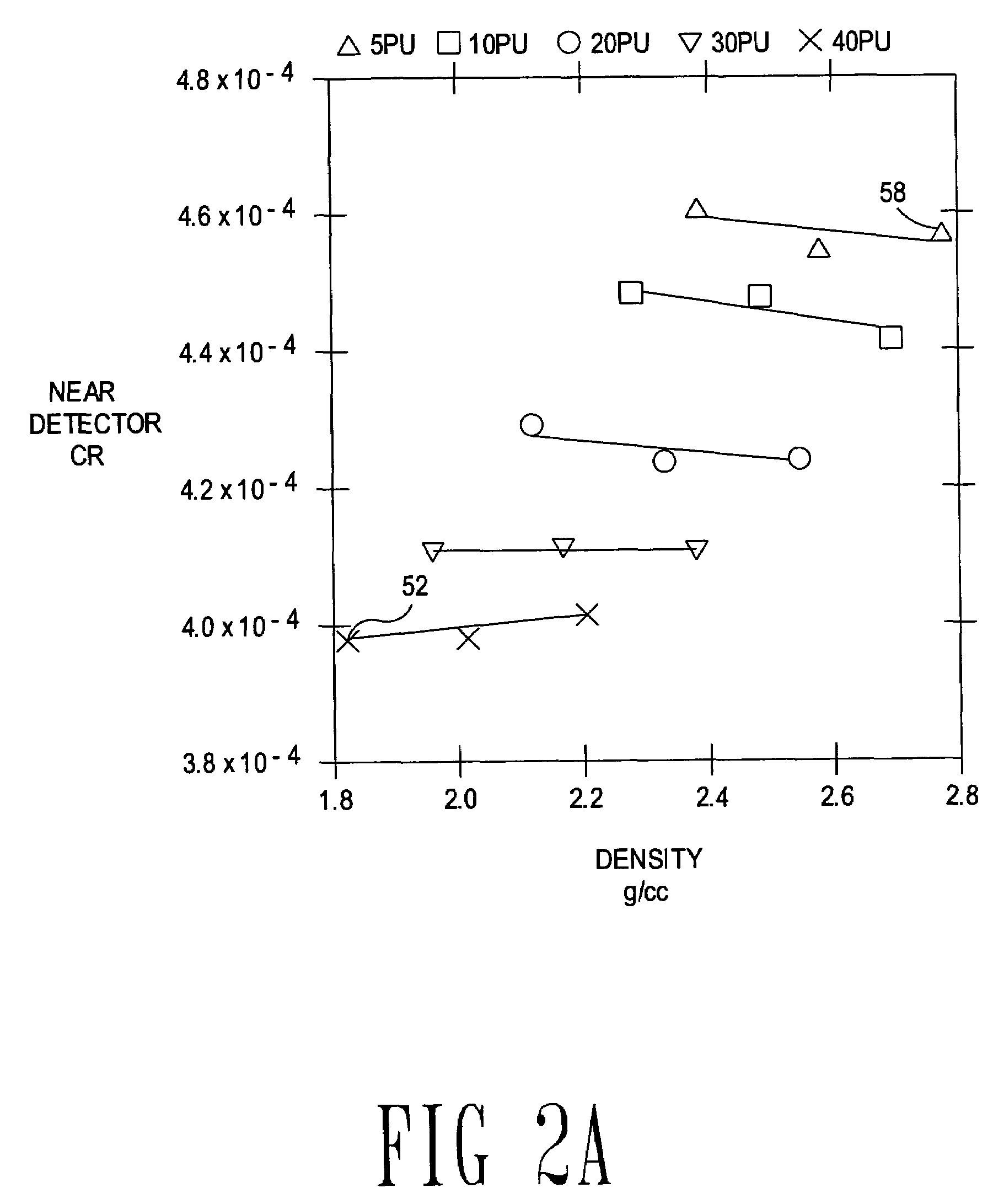 Pulsed-neutron formation density