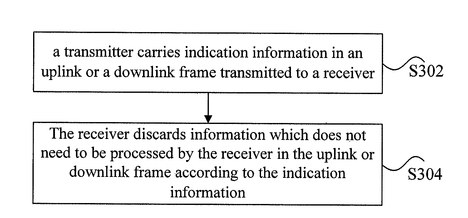 Method for transmitting data and gigabit-capable passive optical network system