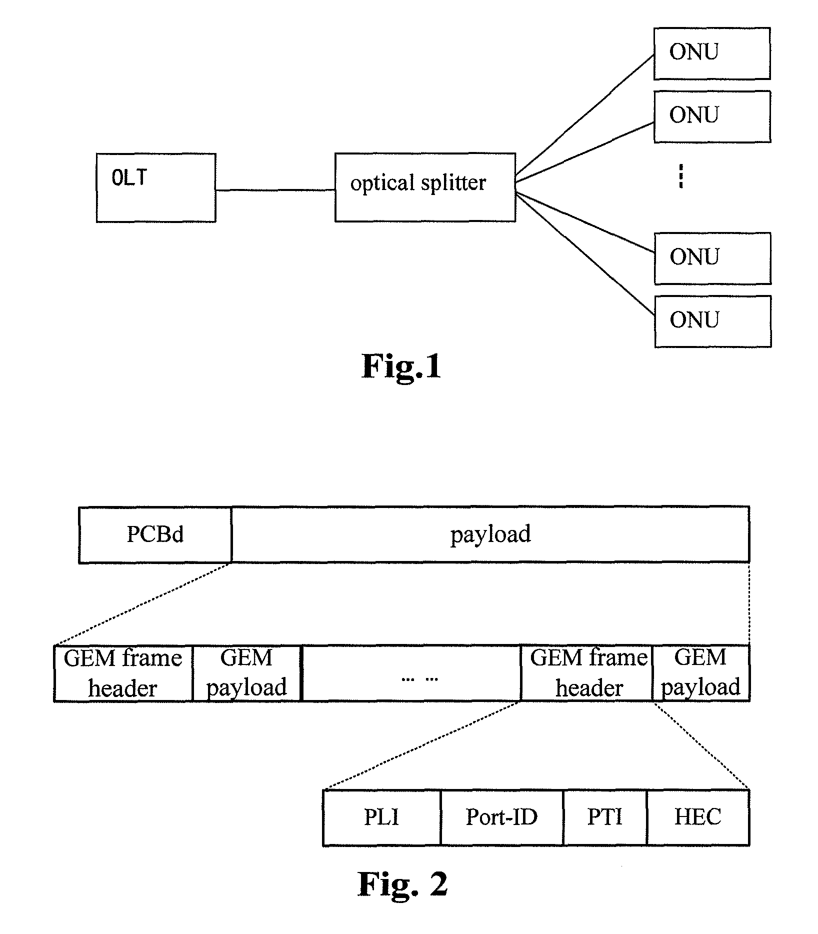 Method for transmitting data and gigabit-capable passive optical network system