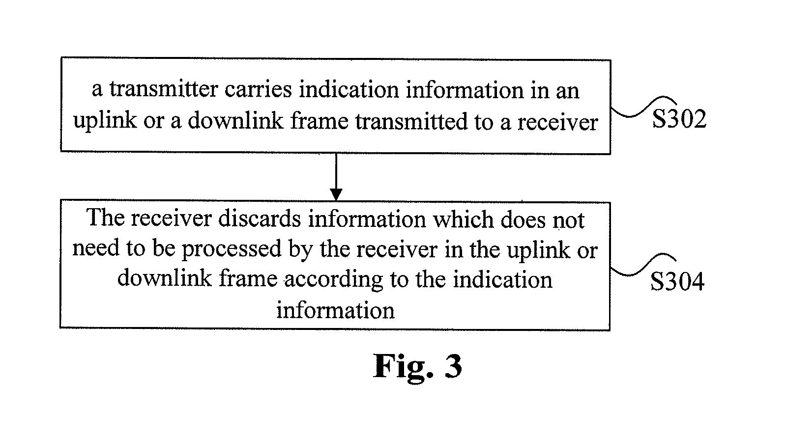 Method for transmitting data and gigabit-capable passive optical network system