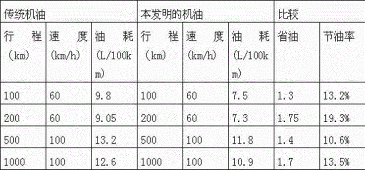 High-abrasion-resistance magnetic engine oil