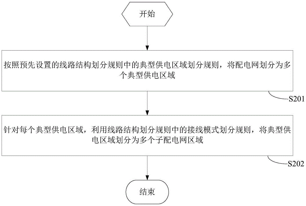 Reliability index measuring and calculating model generation method and apparatus and measuring and calculating method and apparatus