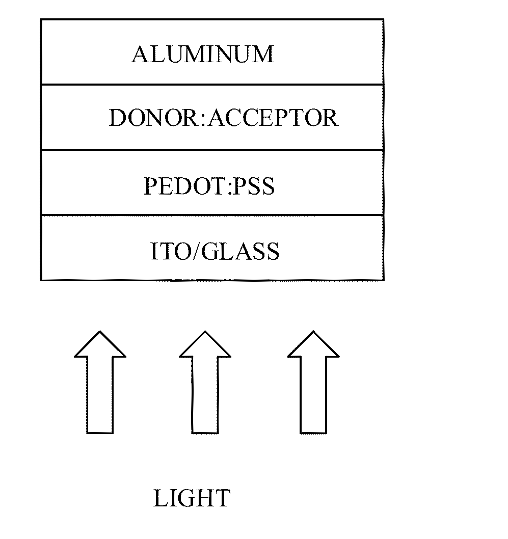 Molecular semiconductors containing diketopyrrolopyrrole and dithioketopyrrolopyrrole  chromophores for  small molecule  or vapor processed solar cells