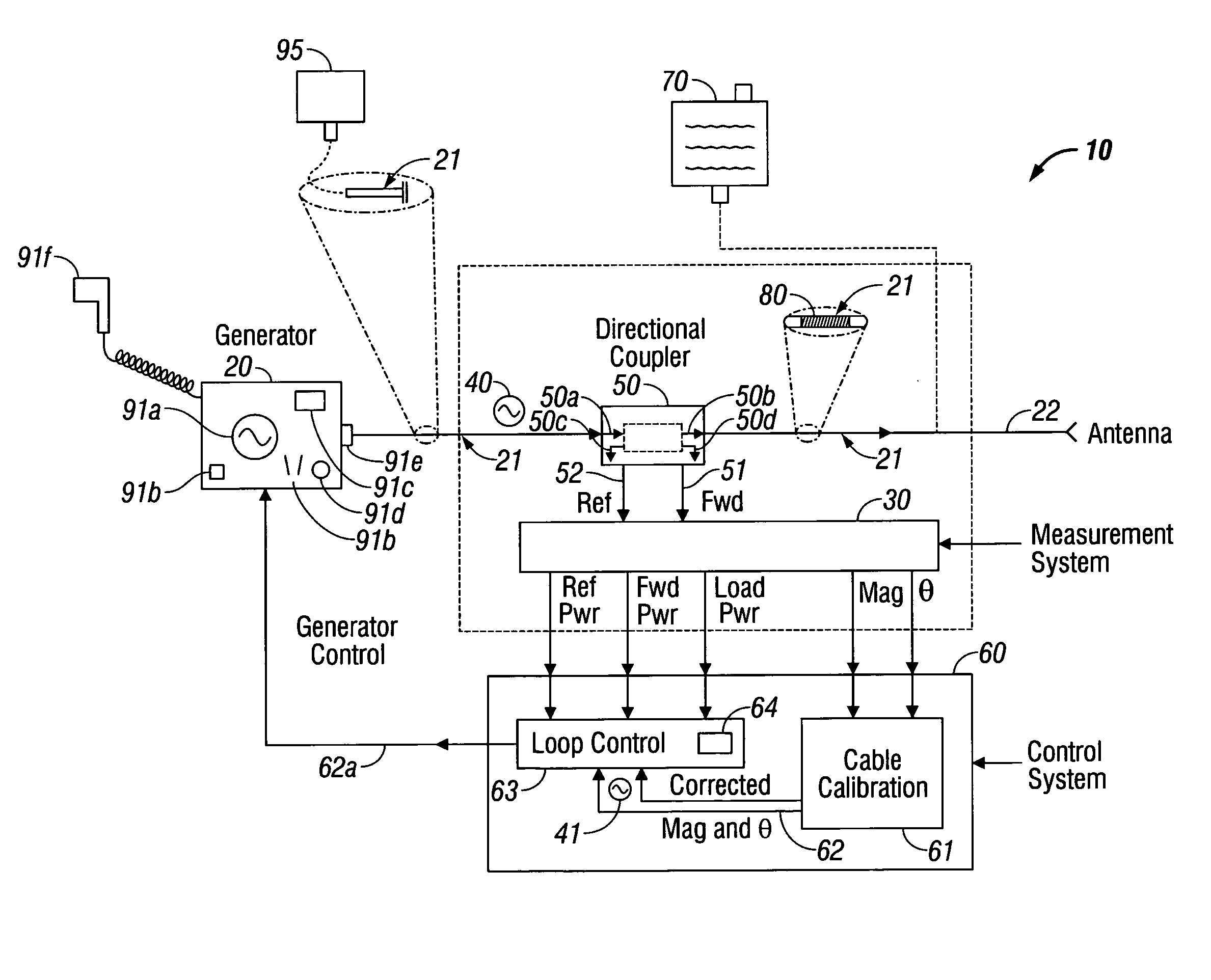 Measurement and control systems and methods for electrosurgical procedures