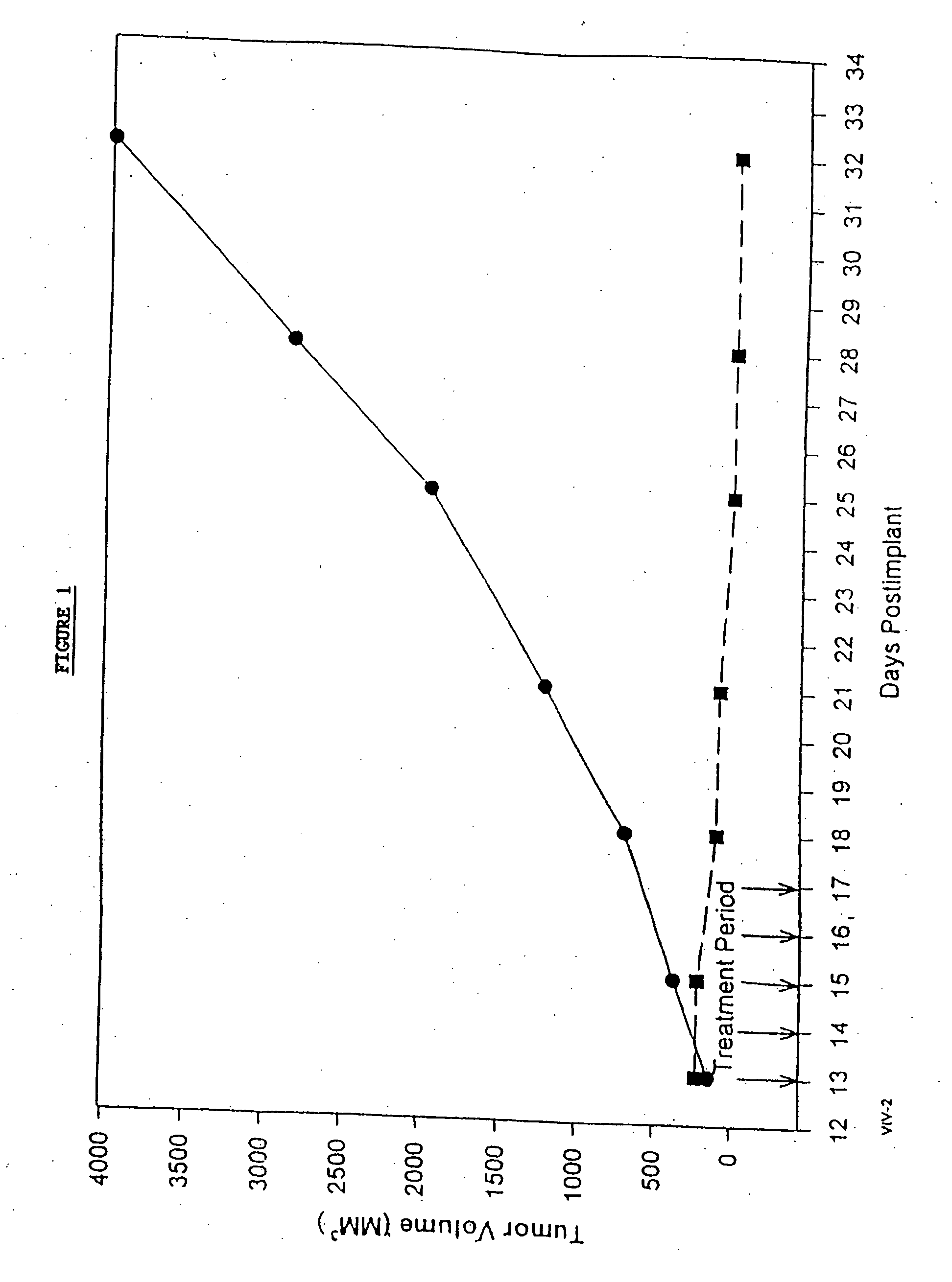 Novel formulations of pharmacological agents, methods for the preparation thereof and methods for the use thereof