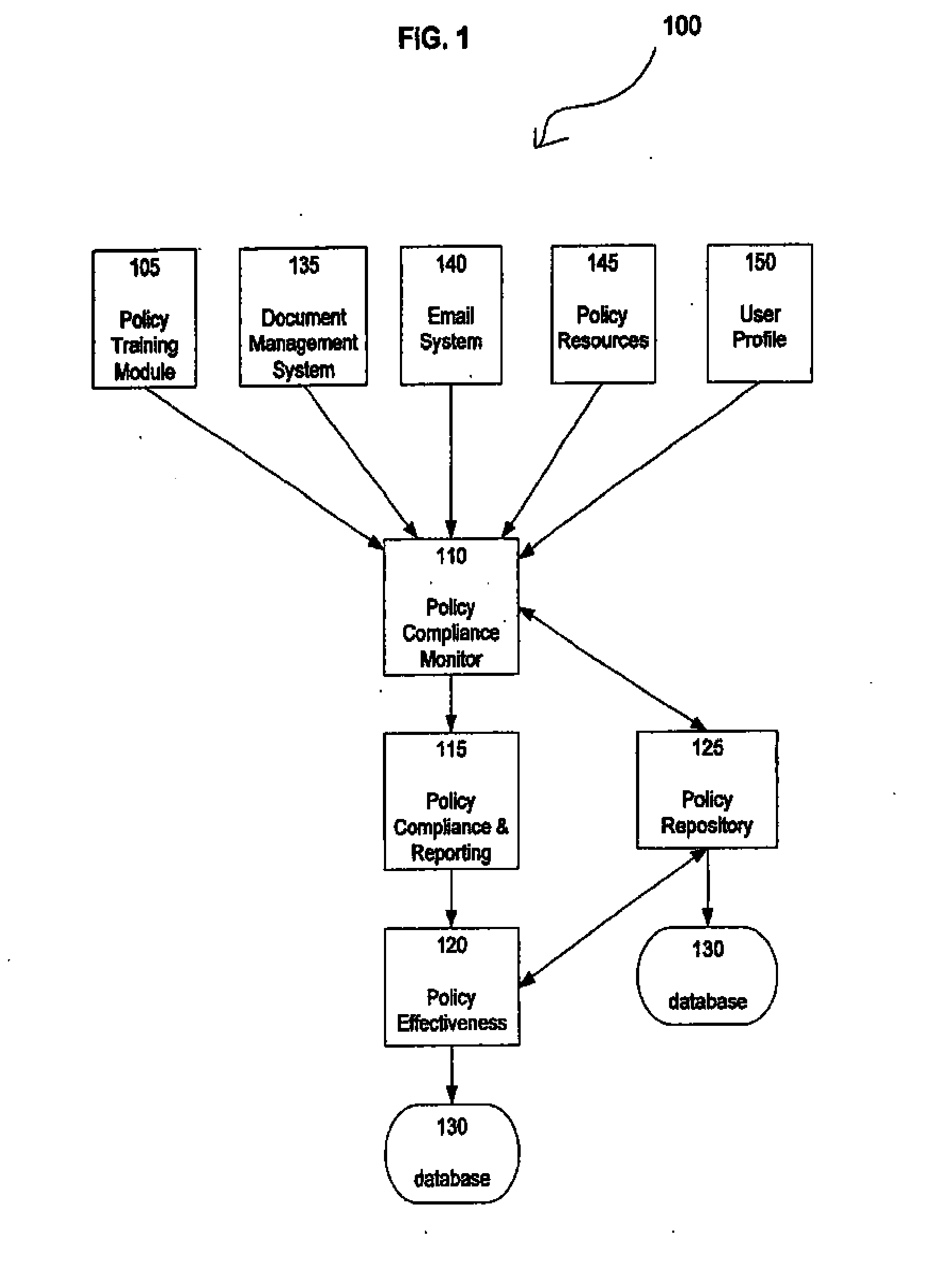 Network Policy Management And Effectiveness System