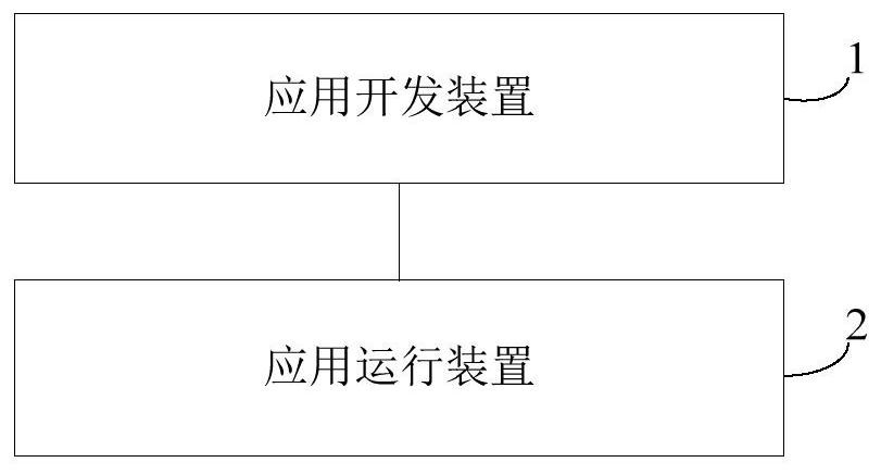 GPU cluster shared video memory system, method, device and equipment