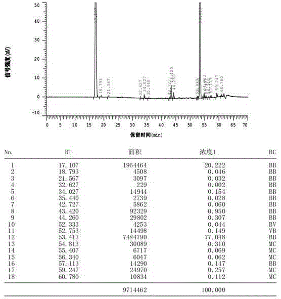 A kind of preparation method of bromfenac sodium dimer impurity