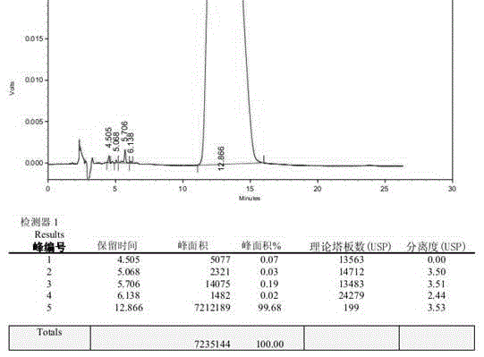 A kind of preparation method of bromfenac sodium dimer impurity