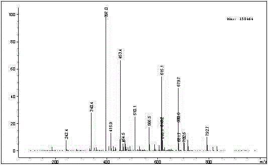 A kind of preparation method of bromfenac sodium dimer impurity