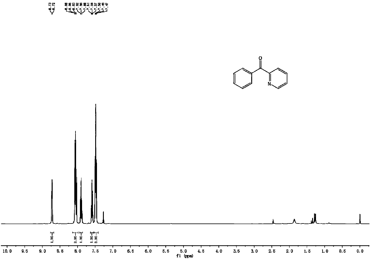 Method for functionalization modification of benzyl hydrogen of benzyl-containing compound with C-C double bonds or carbonyl groups