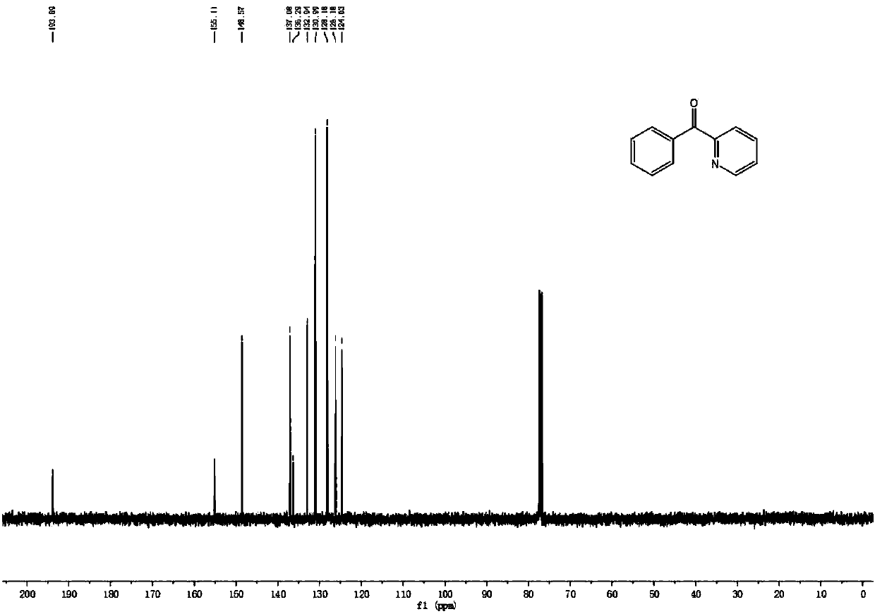 Method for functionalization modification of benzyl hydrogen of benzyl-containing compound with C-C double bonds or carbonyl groups