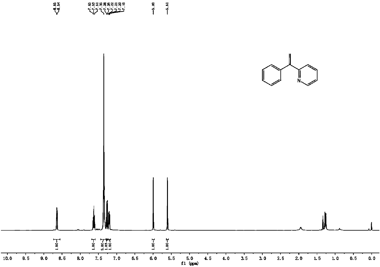 Method for functionalization modification of benzyl hydrogen of benzyl-containing compound with C-C double bonds or carbonyl groups