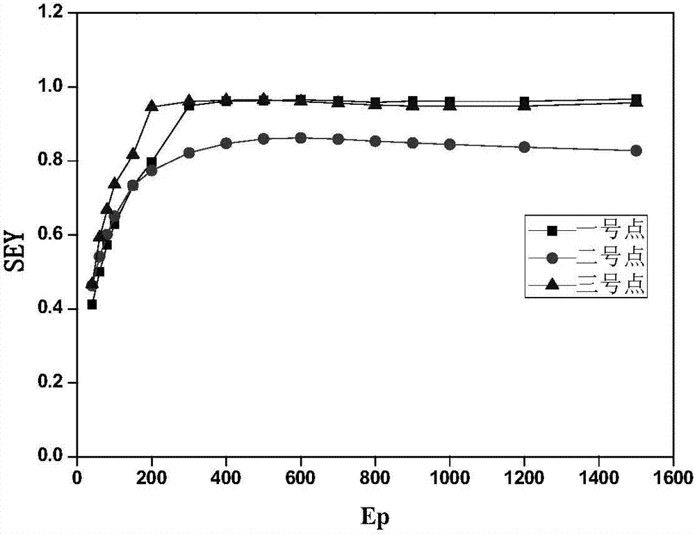 Preparation method of silver membrane trap structure for inhibiting secondary electron emission on surface of microwave part