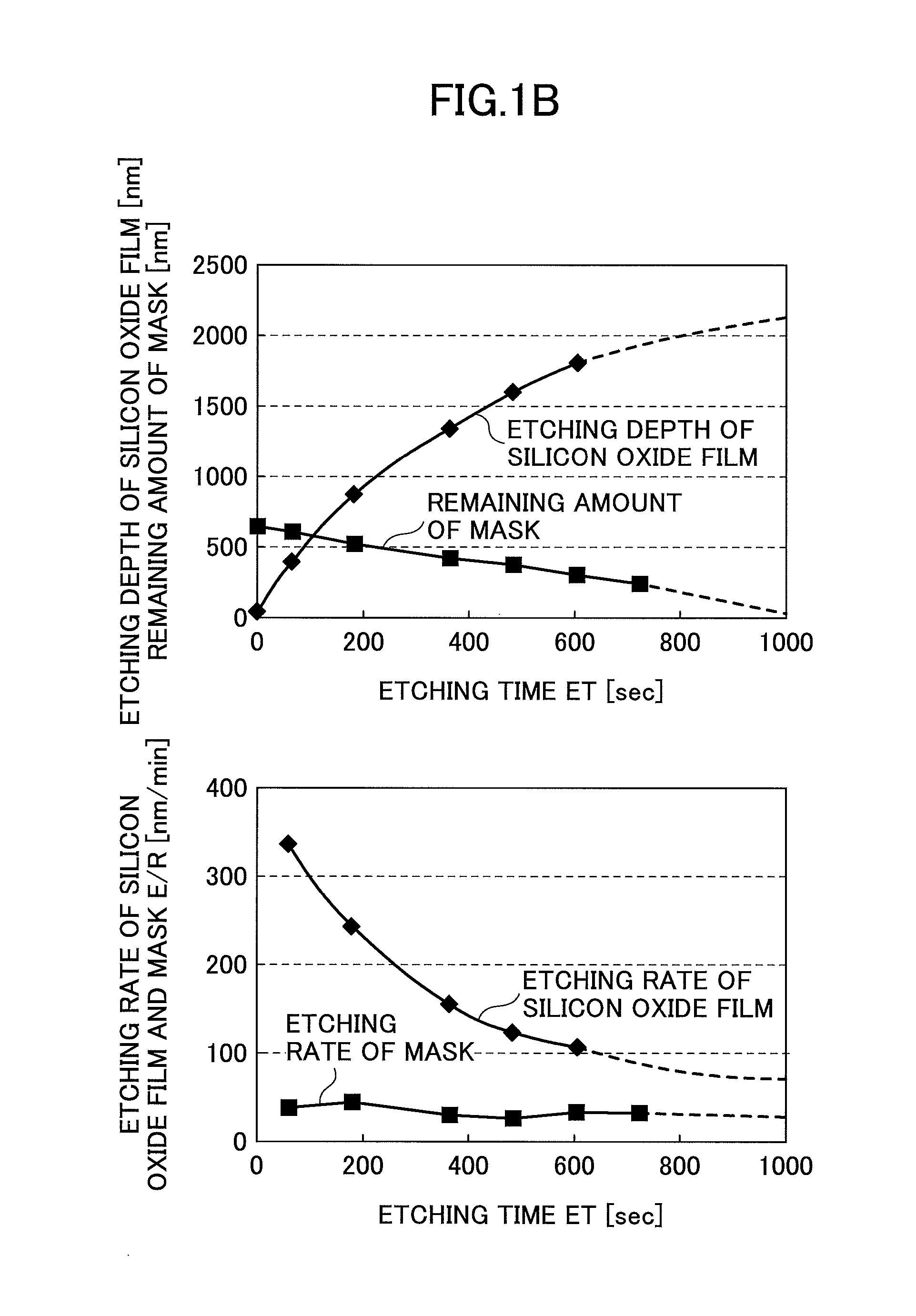 Method of forming a pattern and substrate processing system