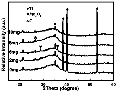 Carbon nanotube-doped composite electrode material and preparation method thereof