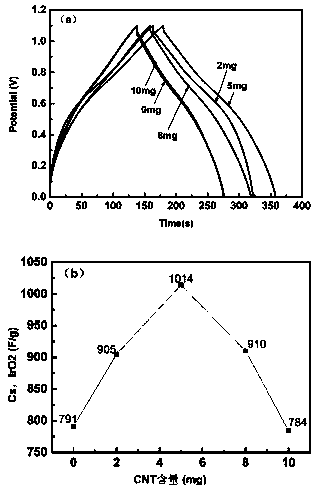 Carbon nanotube-doped composite electrode material and preparation method thereof