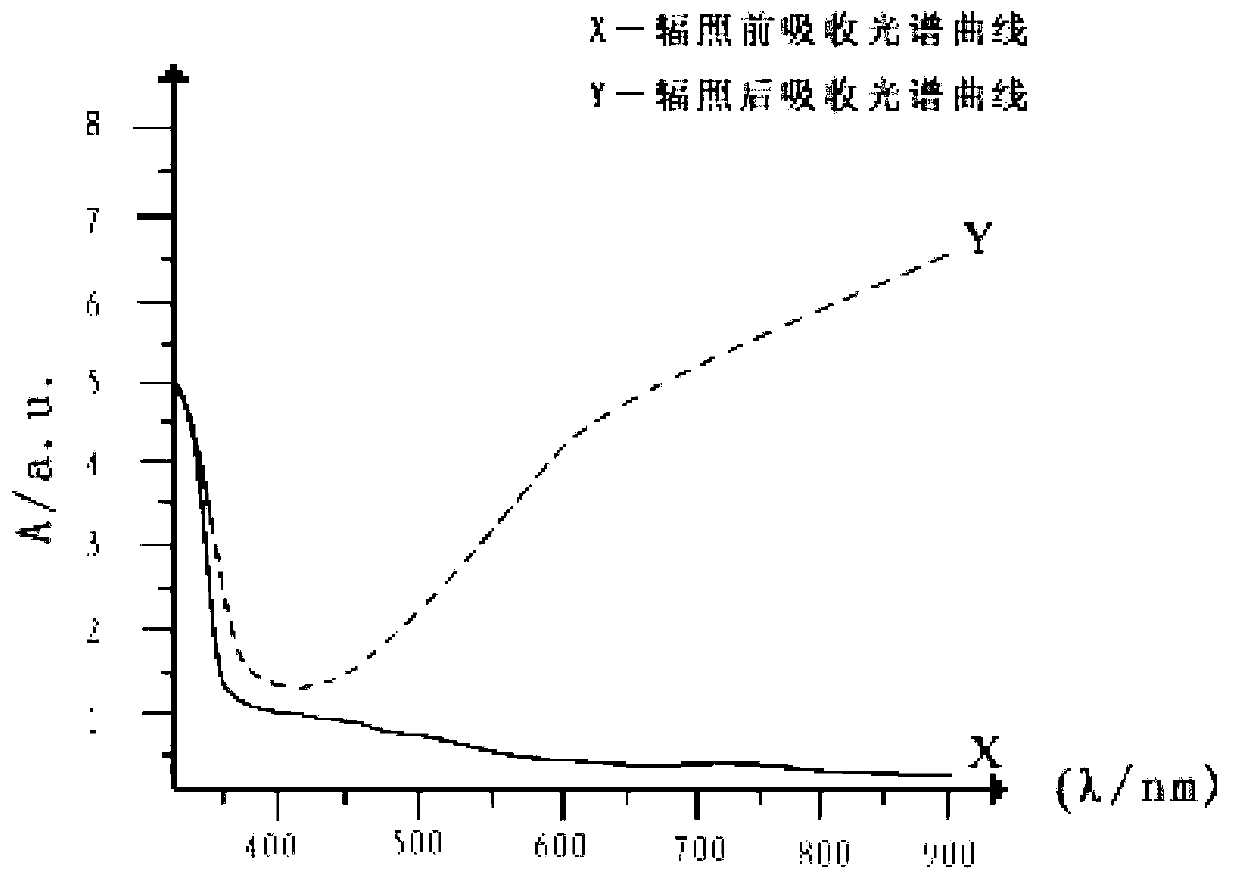 Nanometer complex phase photochromic material and preparation method