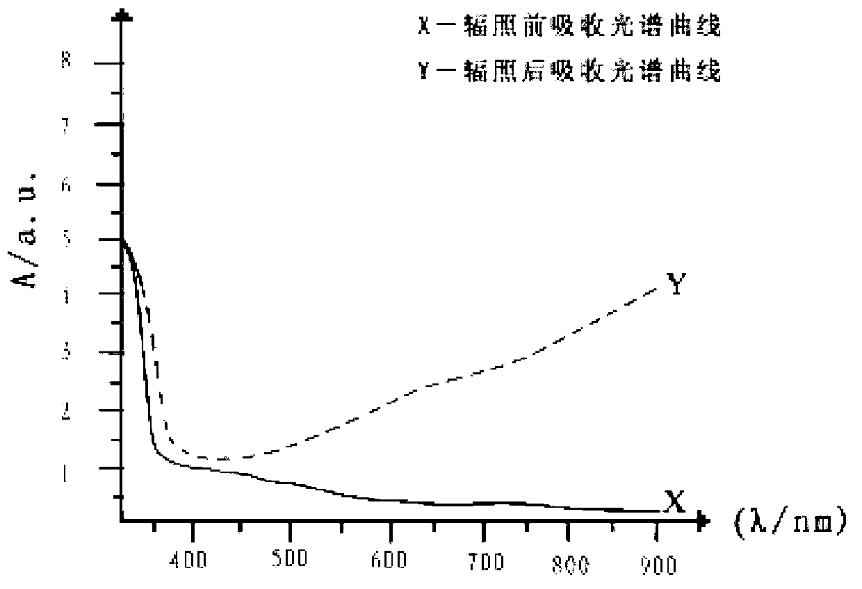 Nanometer complex phase photochromic material and preparation method