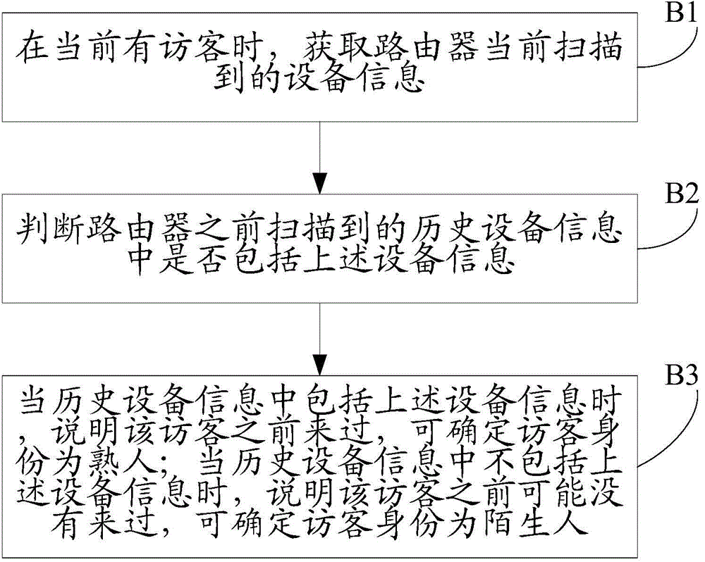 Visitor informing method and device