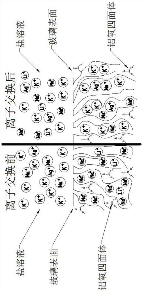 Preparation method of high-transmittance and high-strength antibacterial glass