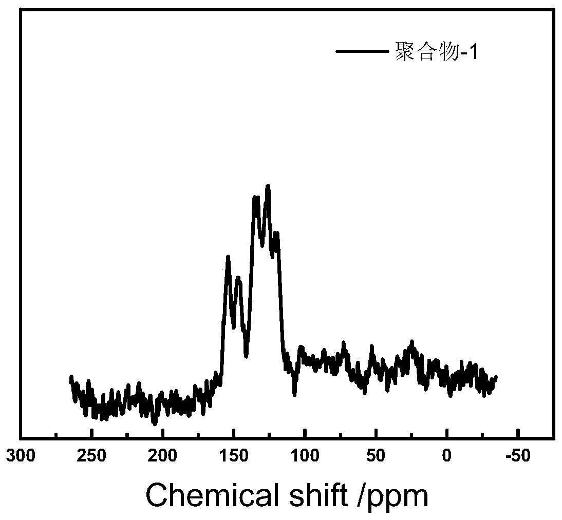 Pyridine/bipyridine conjugated micro-porous polymer, preparation method and application thereof