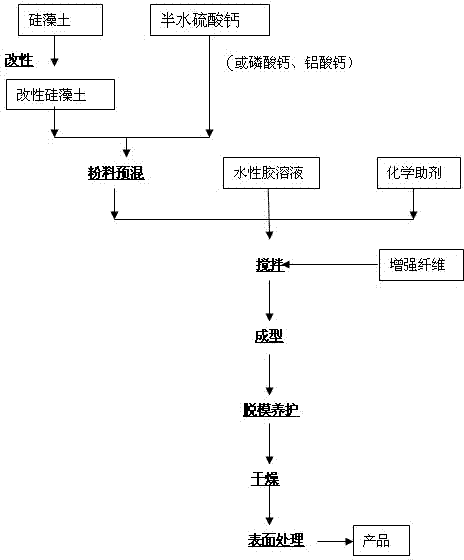 Algae calcium compound material, decorative panel and production method