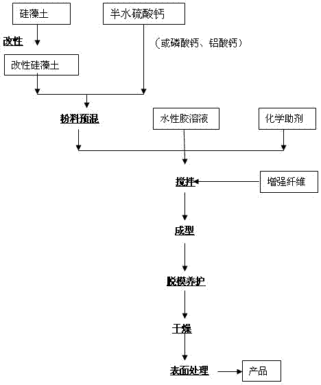 Algae calcium compound material, decorative panel and production method