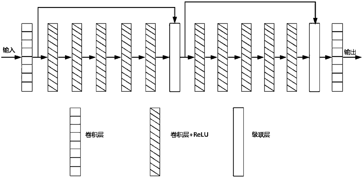 A fast image de-smog system based on depth convolution neural network