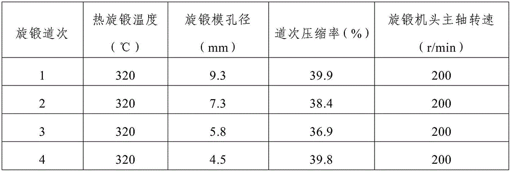 Machining method of small-specification high-strength magnesium alloy bars