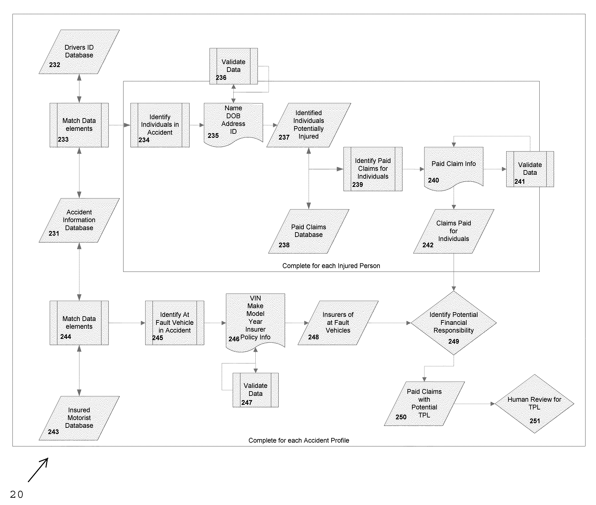 System and method for analyzing and comparing data and using analyzed data to identify liability sources