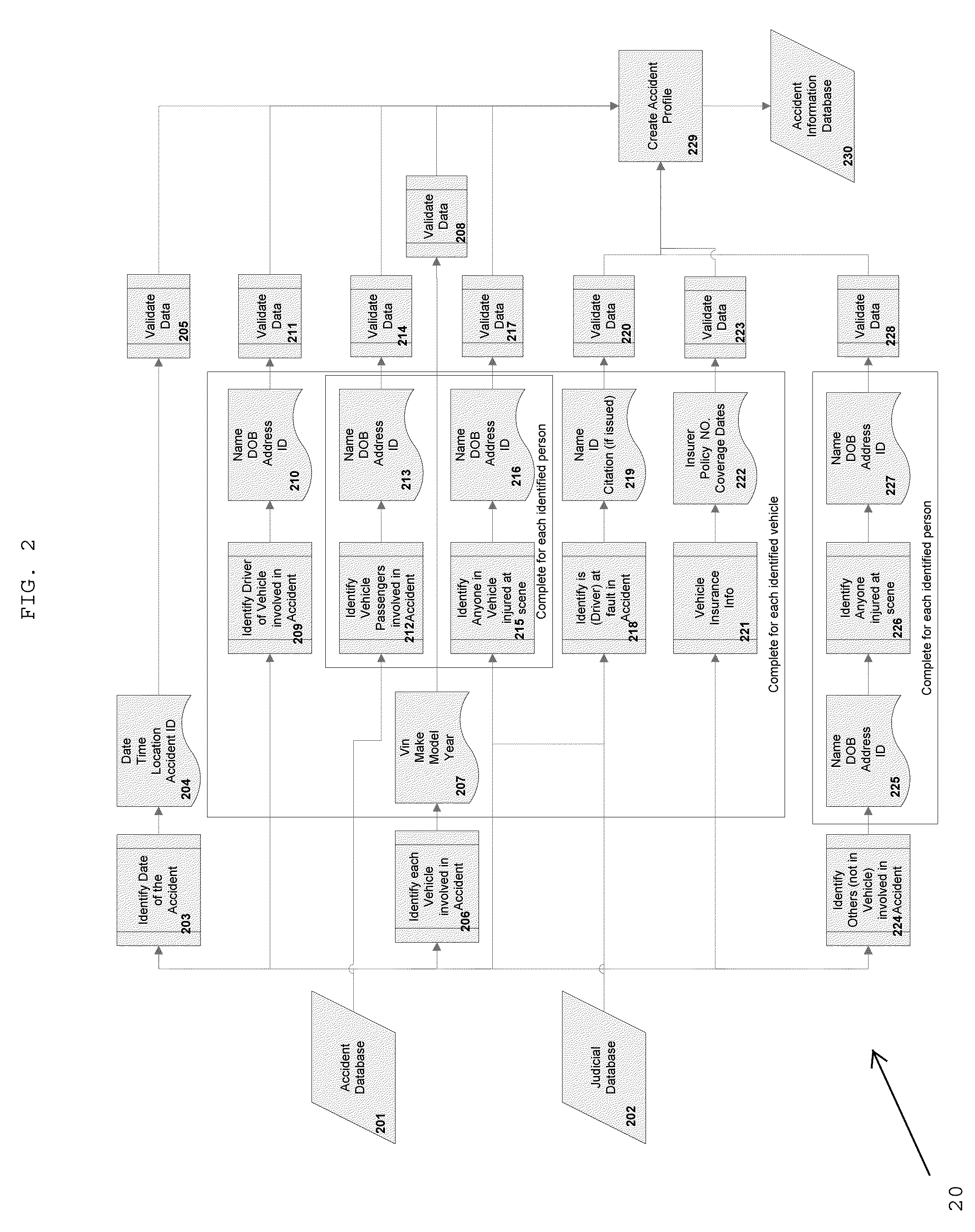 System and method for analyzing and comparing data and using analyzed data to identify liability sources