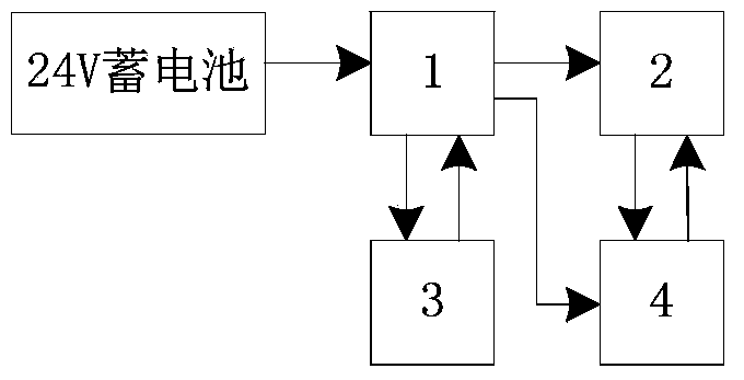 Sine wave inverter with switchable output voltages