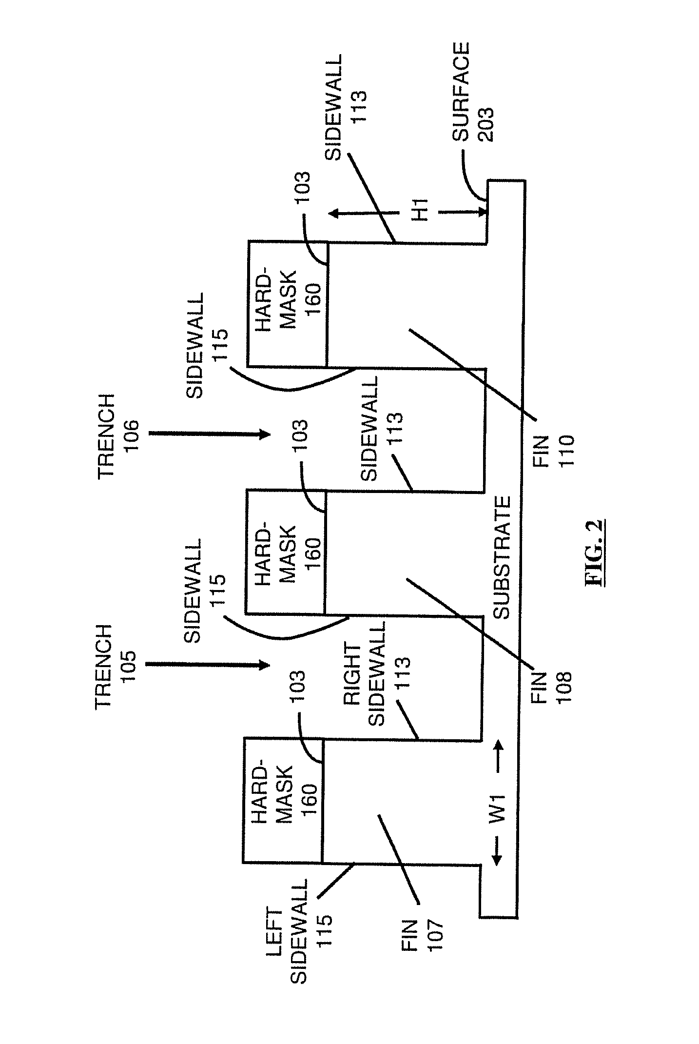 Pre-sculpting of si fin elements prior to cladding for transistor channel applications