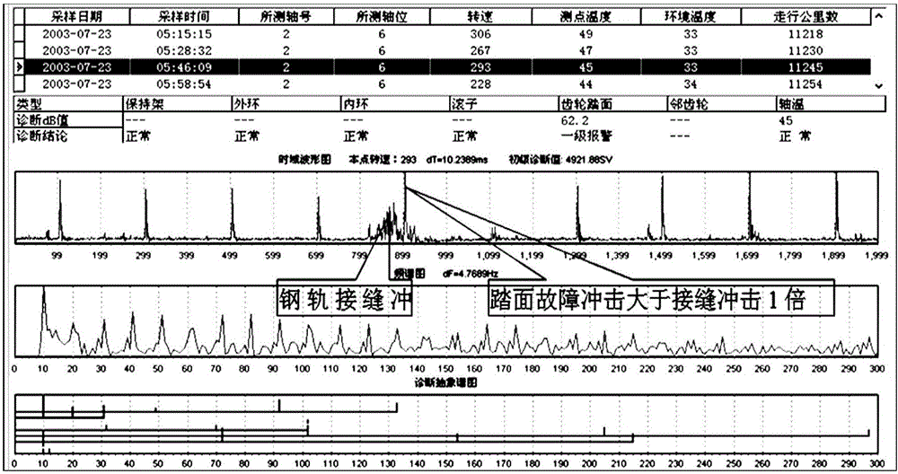 Damping and damper selection method for reducing wheel tread failure in rail transit