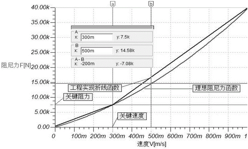 Damping and damper selection method for reducing wheel tread failure in rail transit