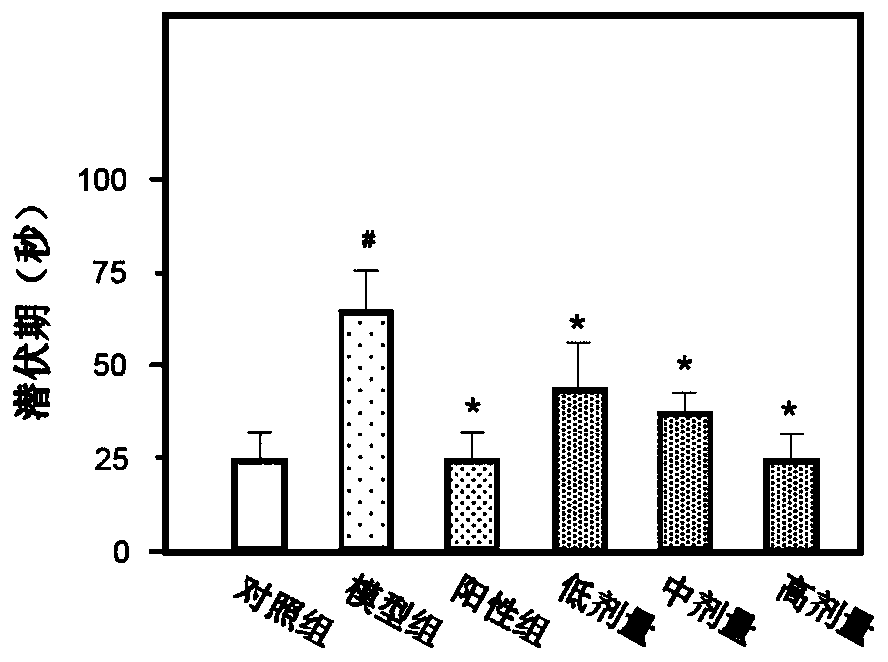 Traditional Chinese medicine composition capable of enhancing memory and improving depression, its preparation method and application