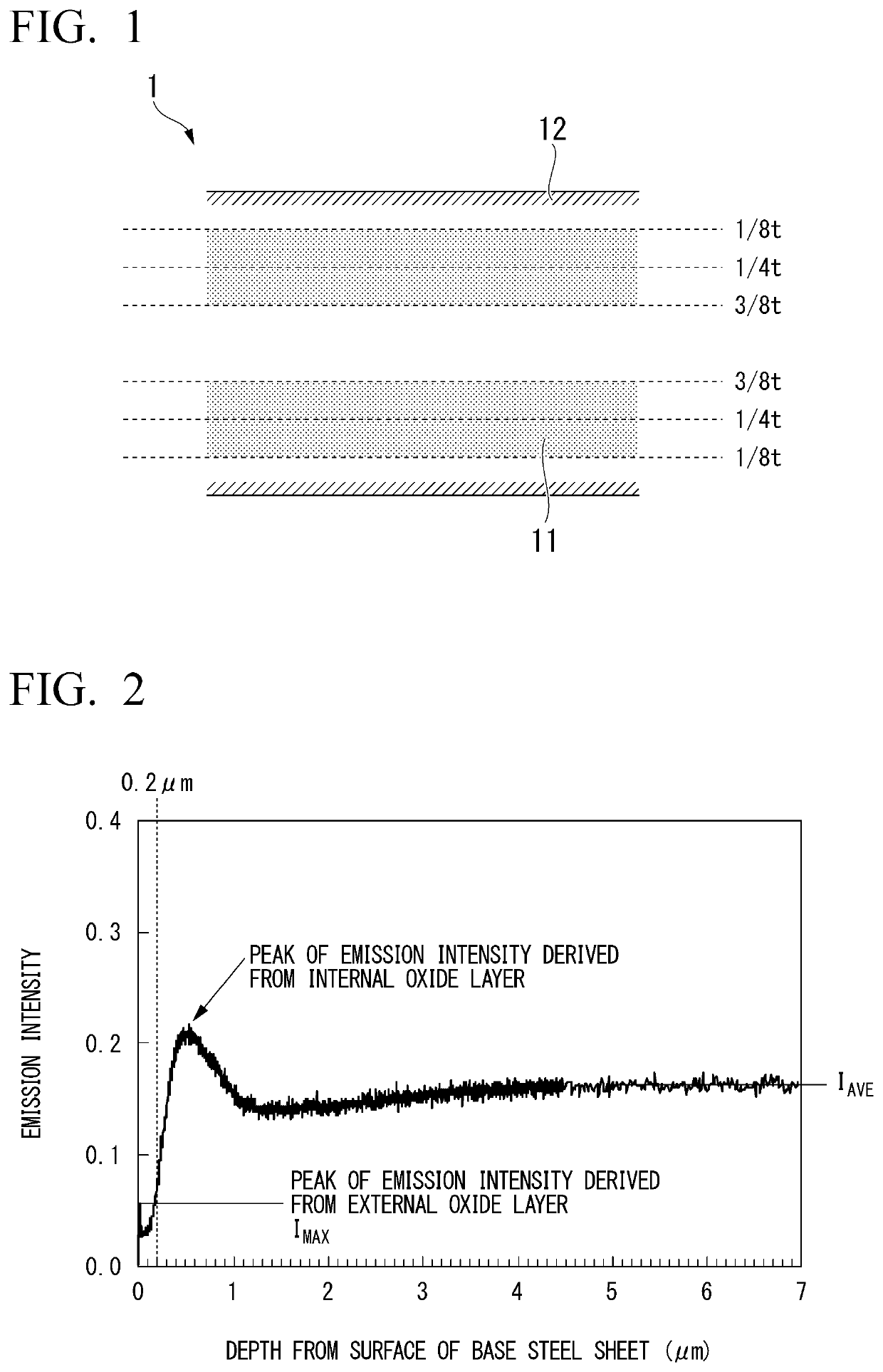 Steel sheet and manufacturing method therefor