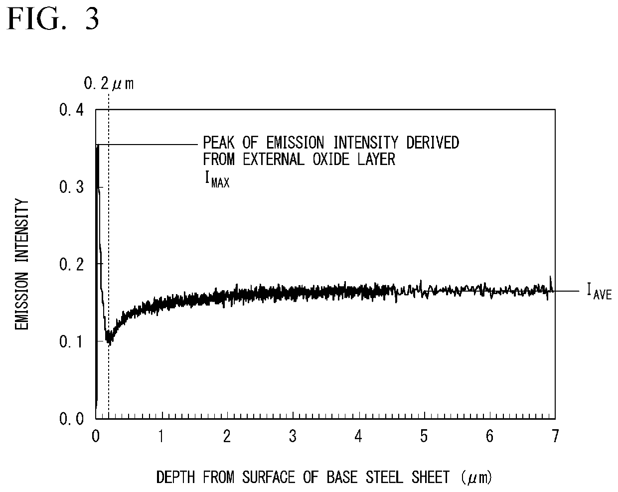 Steel sheet and manufacturing method therefor