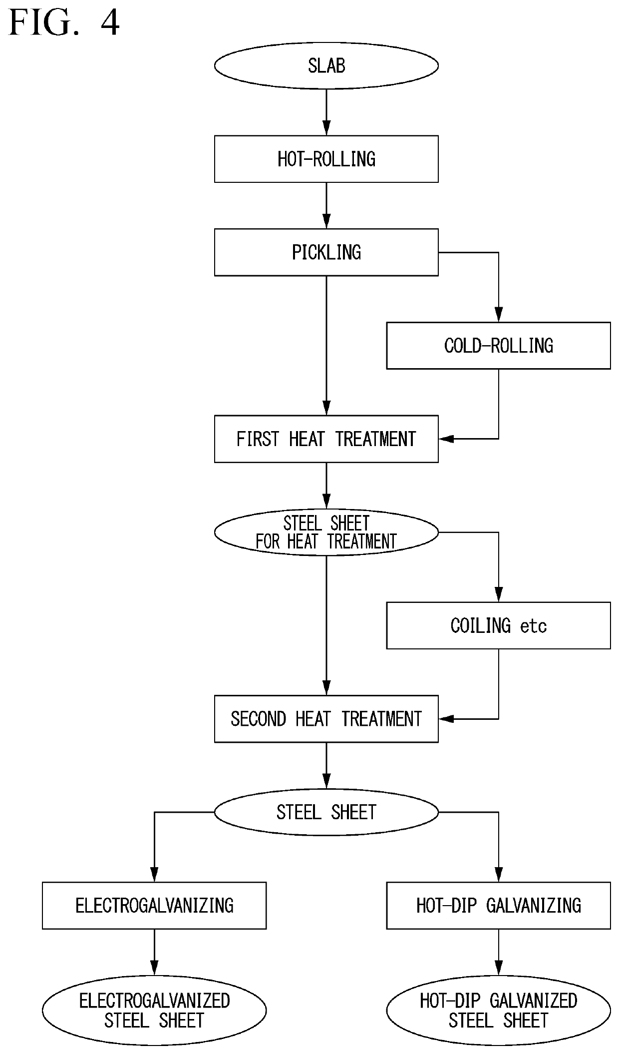 Steel sheet and manufacturing method therefor