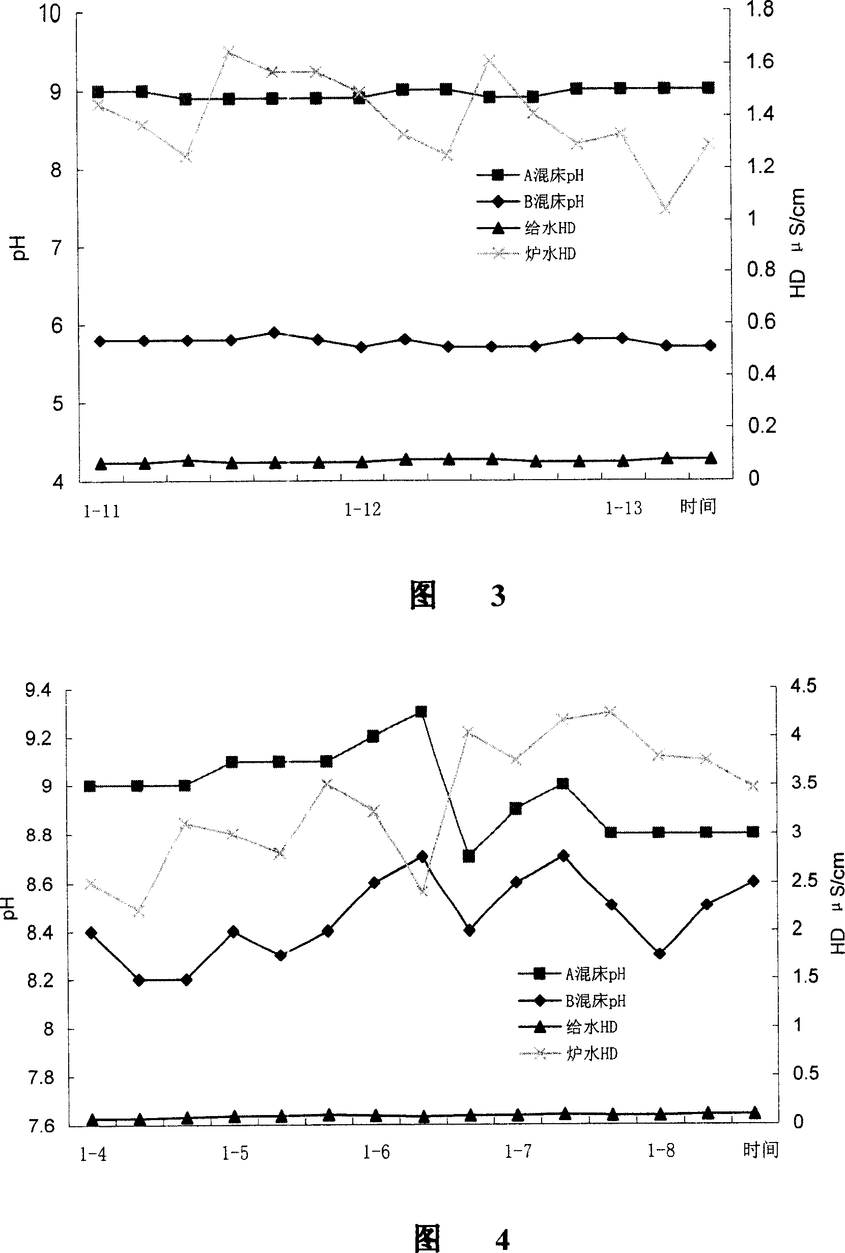 Condensate polisher water quality on-line monitoring and control method for power station