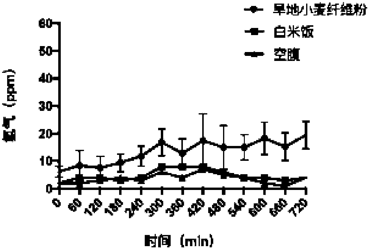 Wheat fiber powder and preparation method thereof