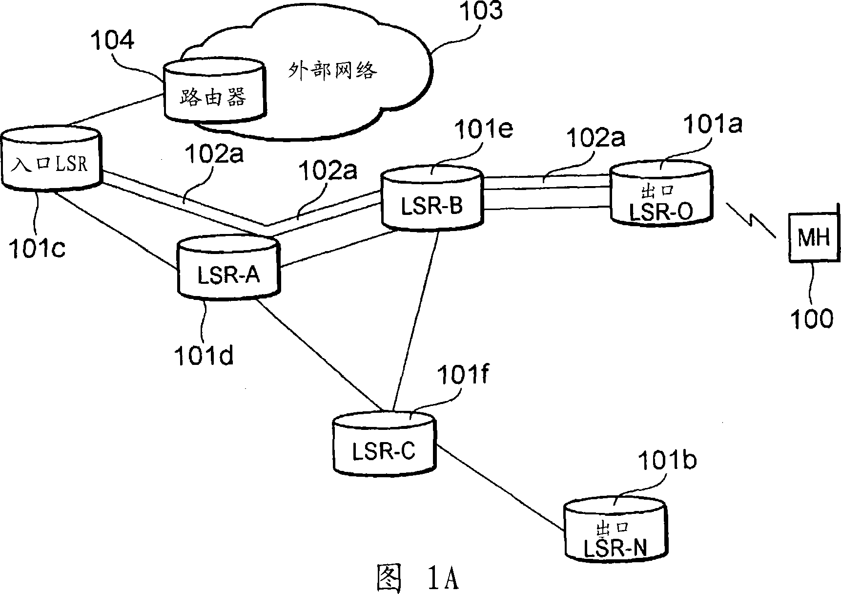 Mobile communication access system, packet transfer device, and path re-establishing method