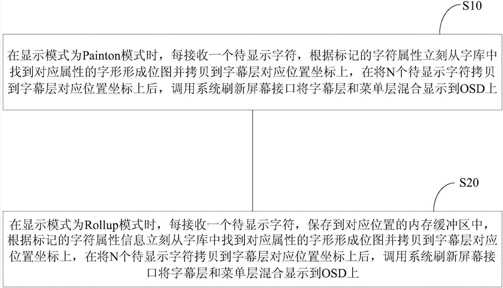 Hidden caption displaying method and system for digital TV