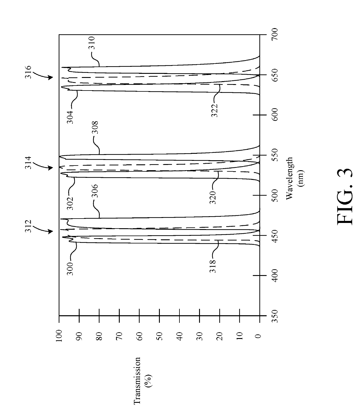 3D Eyewear Adapted for Facial Geometry