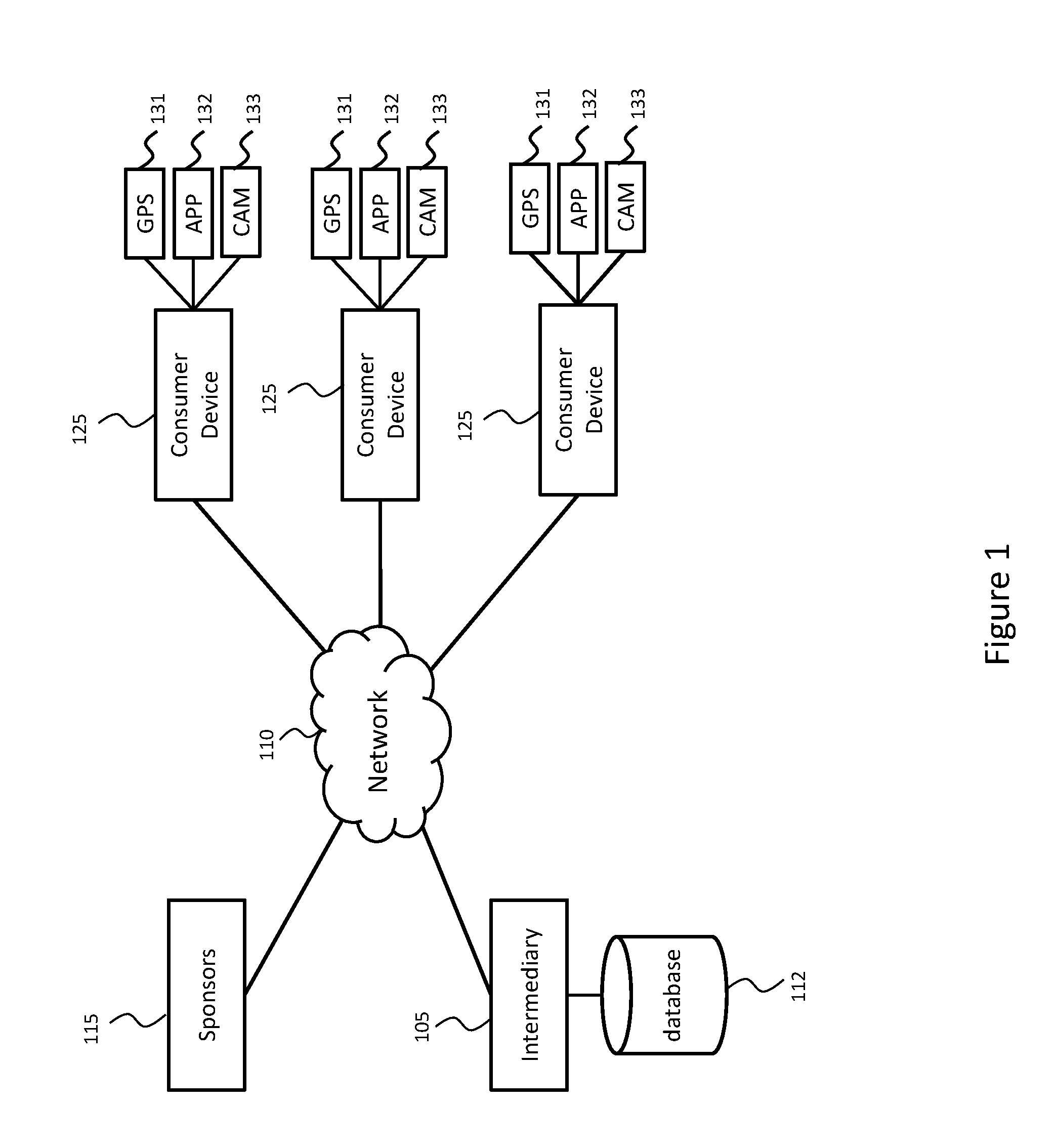 System and Method for Advertising Distribution Through Mobile Social Gaming